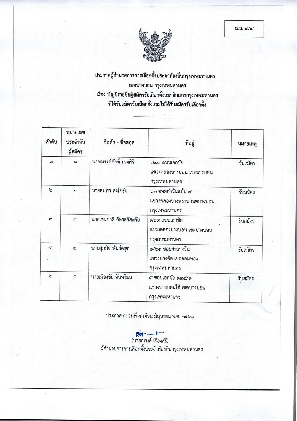 รายชื่อผู้สมัคร สก.เขตบางบอน