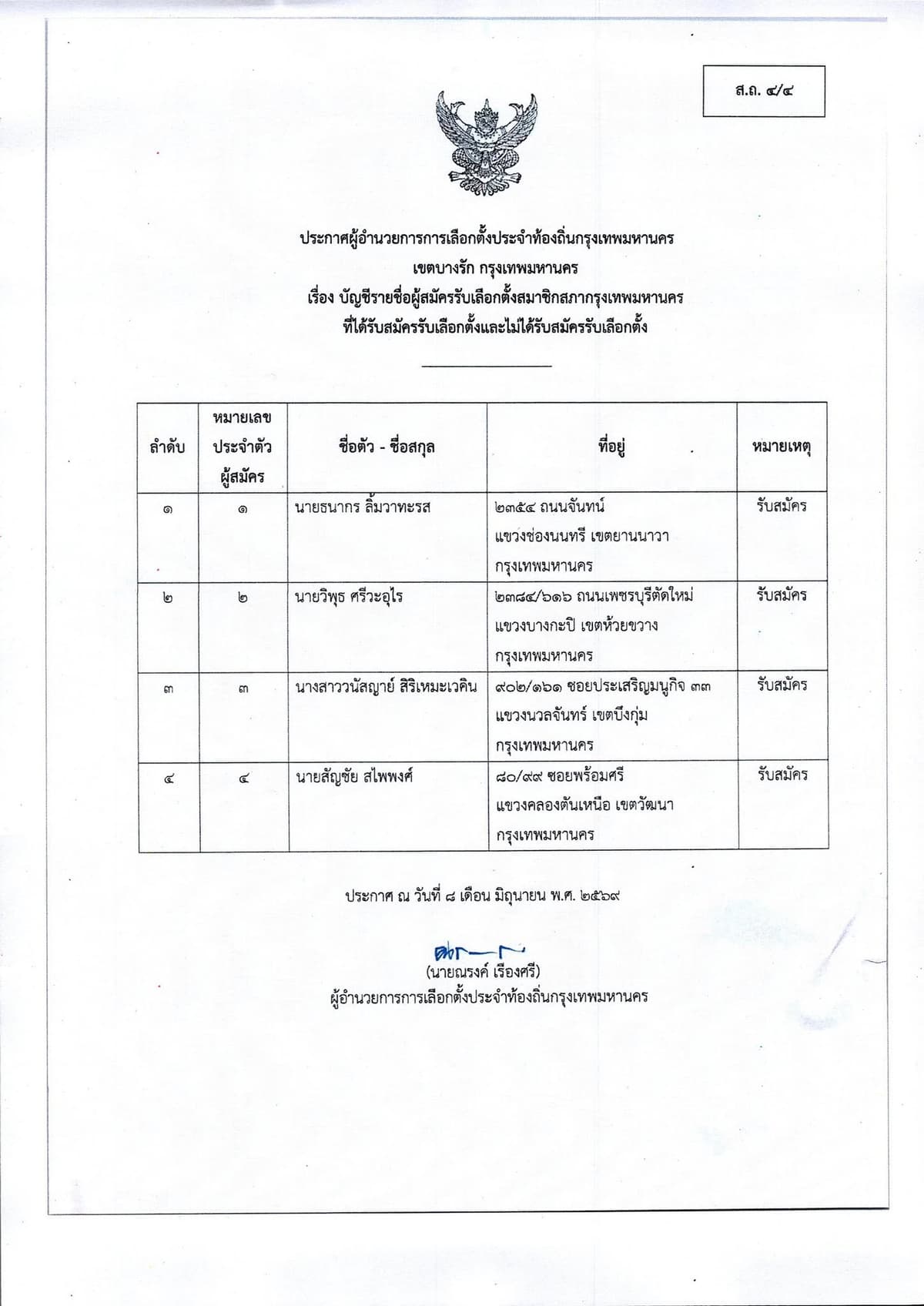 รายชื่อผู้สมัคร สก.เขตบางรัก