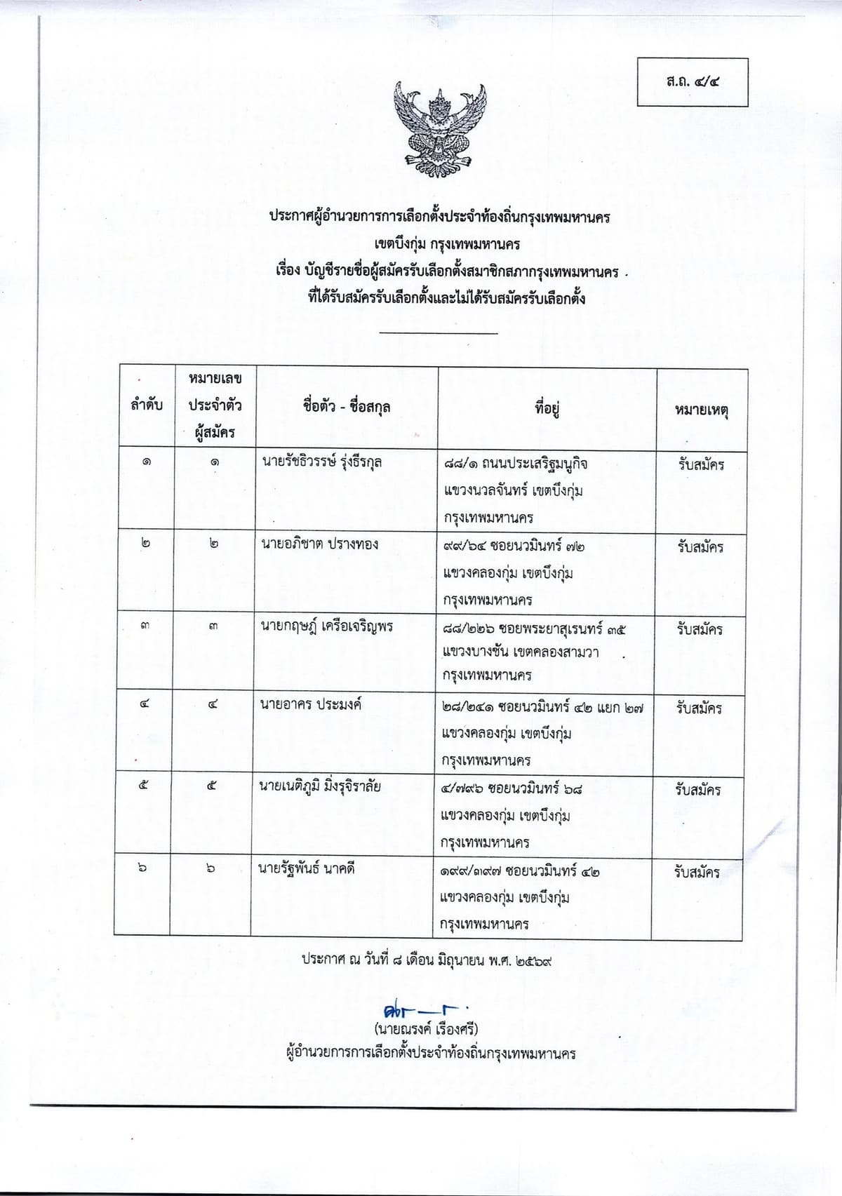 รายชื่อผู้สมัคร สก.เขตบึงกุ่ม