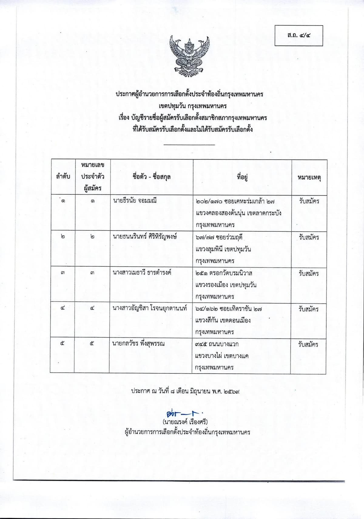 รายชื่อผู้สมัคร สก.เขตปทุมวัน