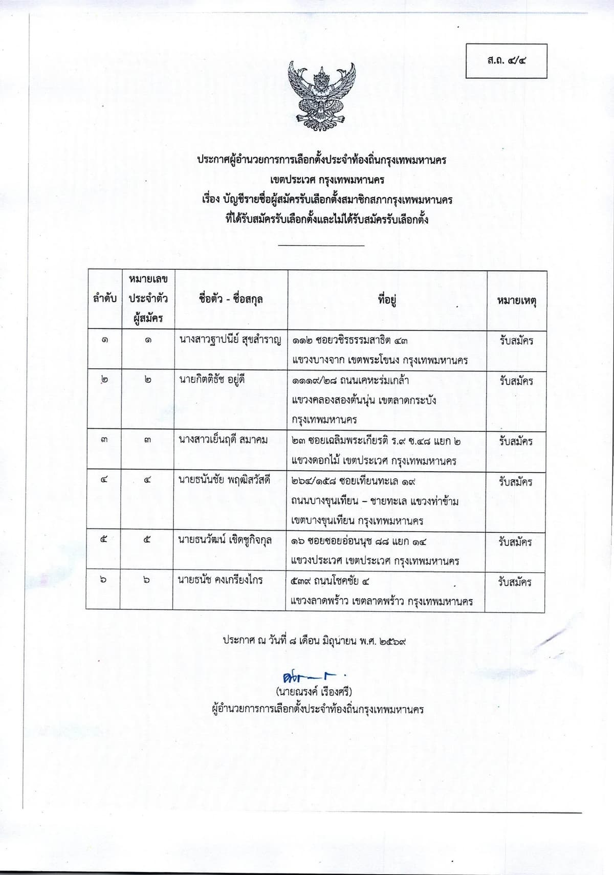 รายชื่อผู้สมัคร สก.เขตประเวศ