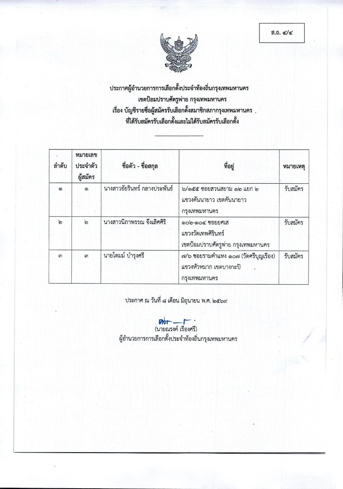 รายชื่อผู้สมัคร สก.เขตป้อมปราบศรัสตูพ่าย