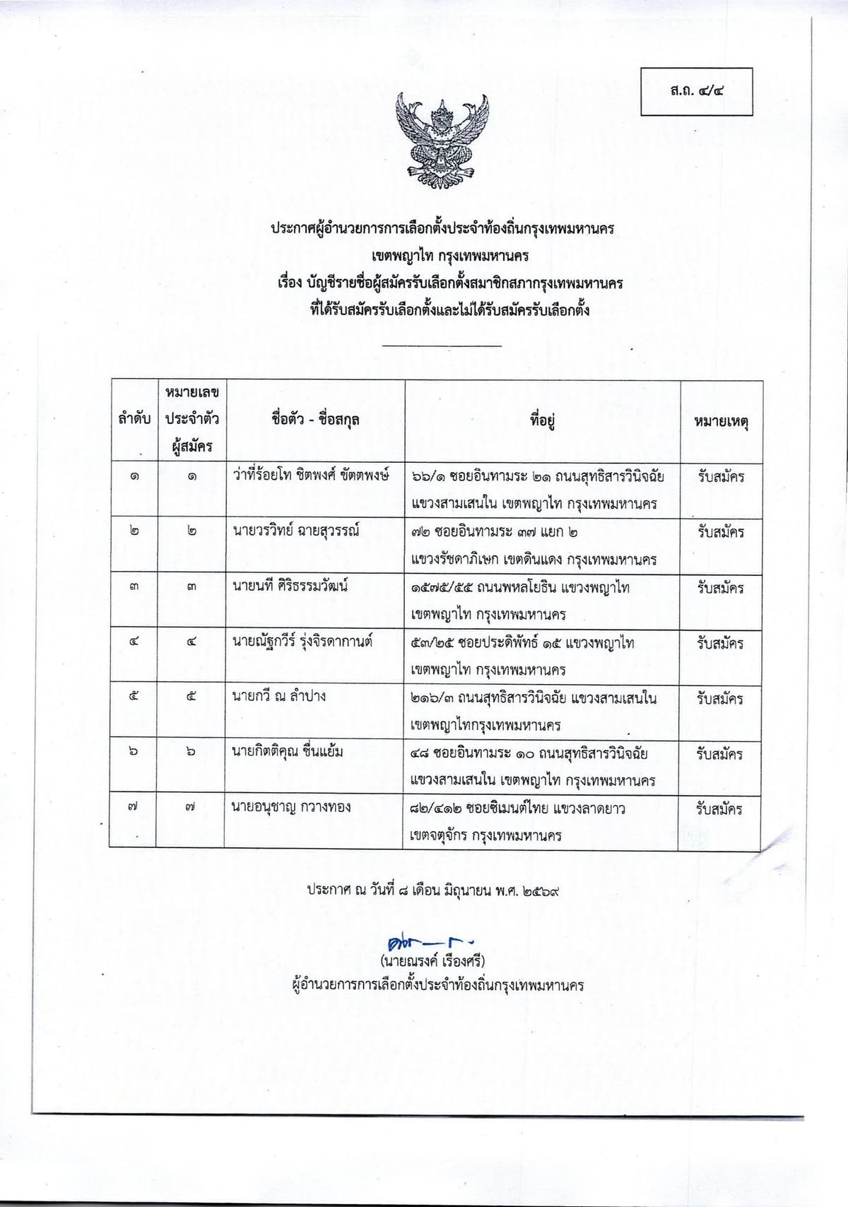 รายชื่อผู้สมัคร สก.เขตพญาไท