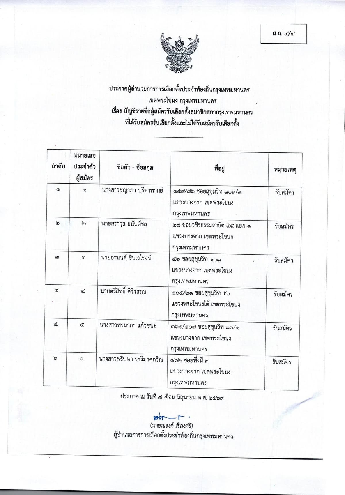 รายชื่อผู้สมัคร สก.เขตพระโขนง