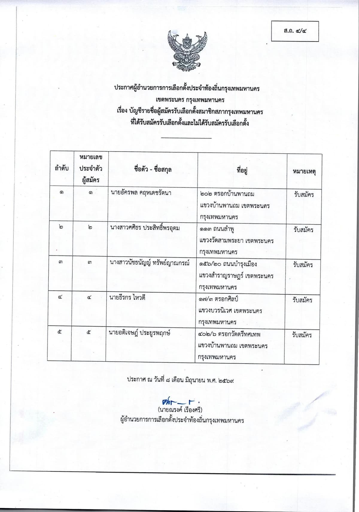 รายชื่อผู้สมัคร สก.เขตพระนคร