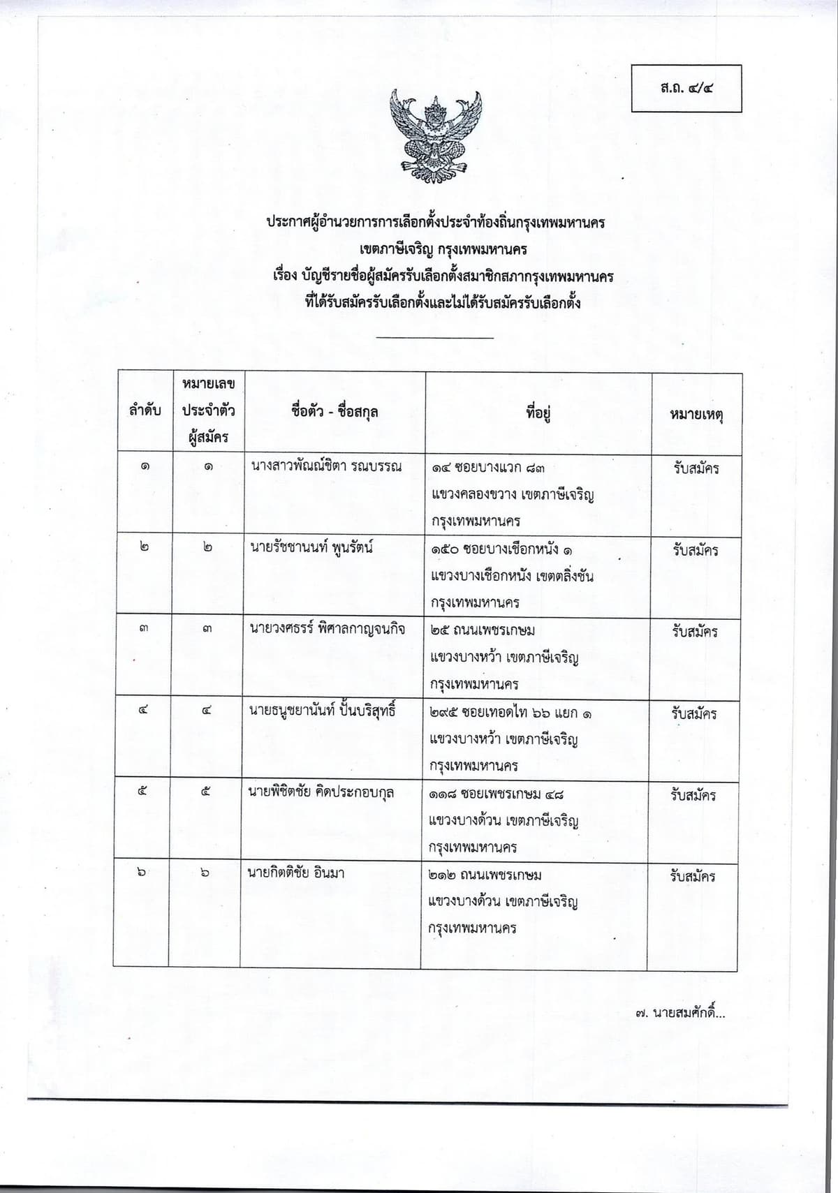 รายชื่อผู้สมัคร สก.เขตภาษีเจริญ