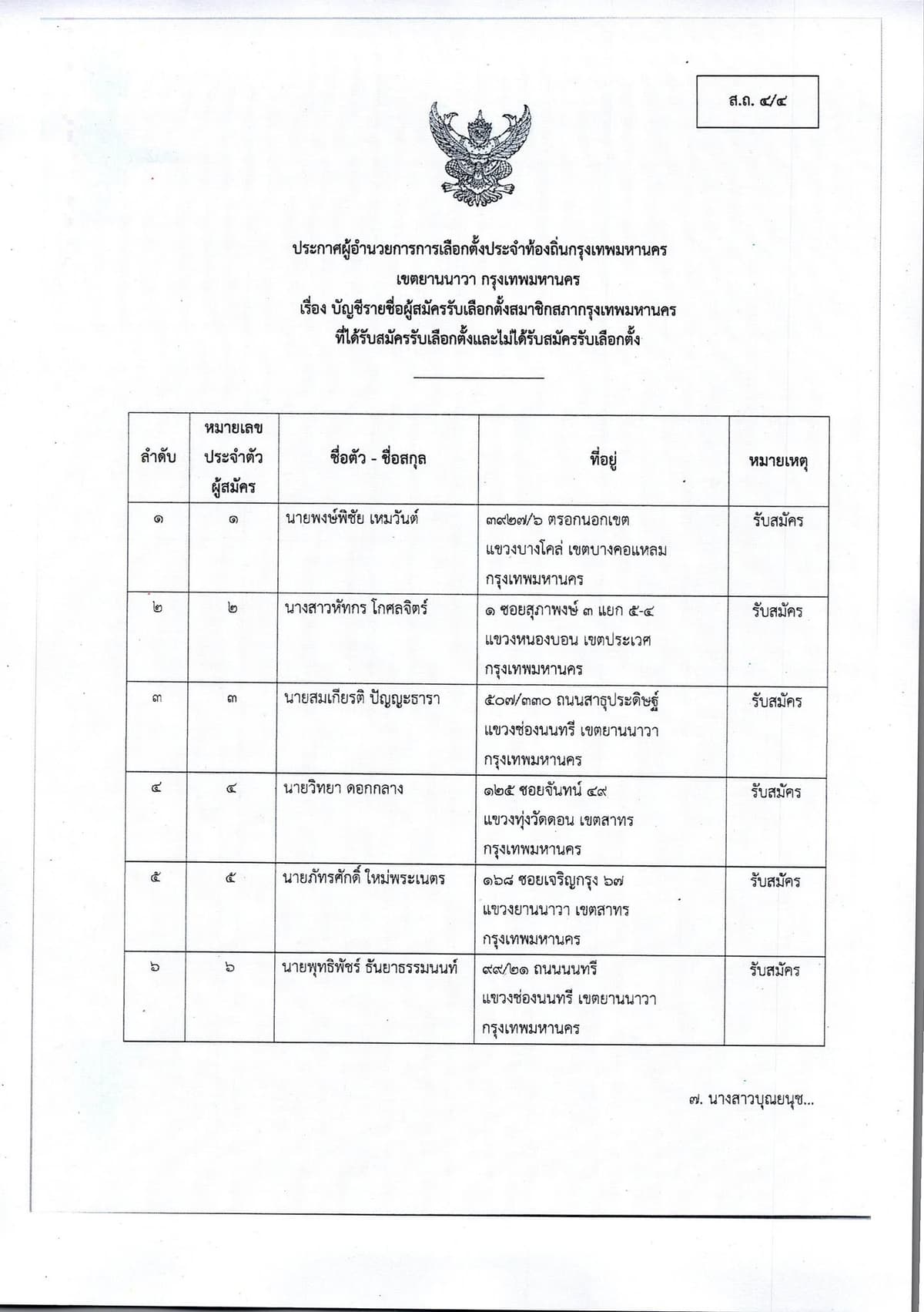 รายชื่อผู้สมัคร สก.เขตยานนาวา