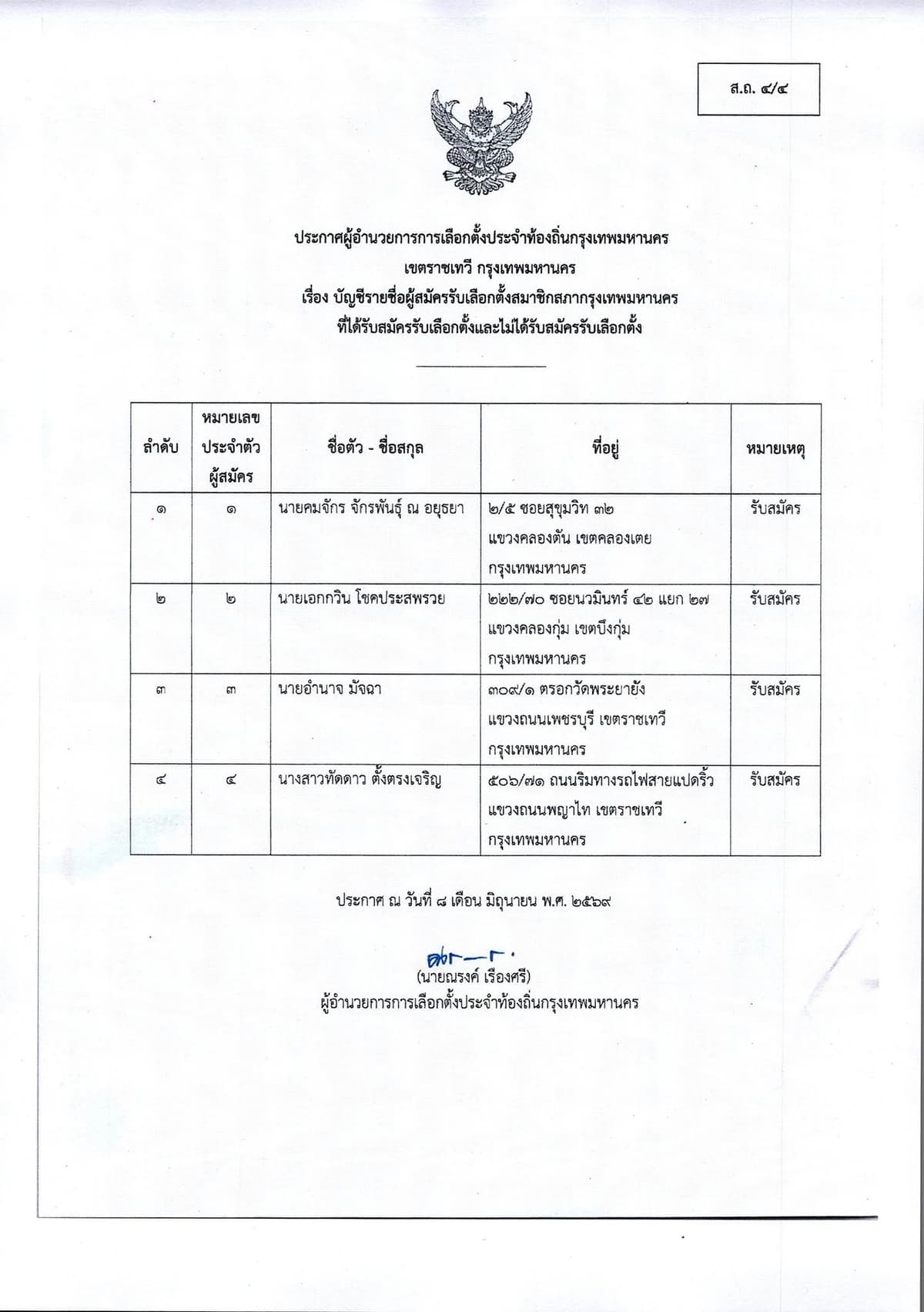 ผู้สมัคร สก.เขตราชเทวี