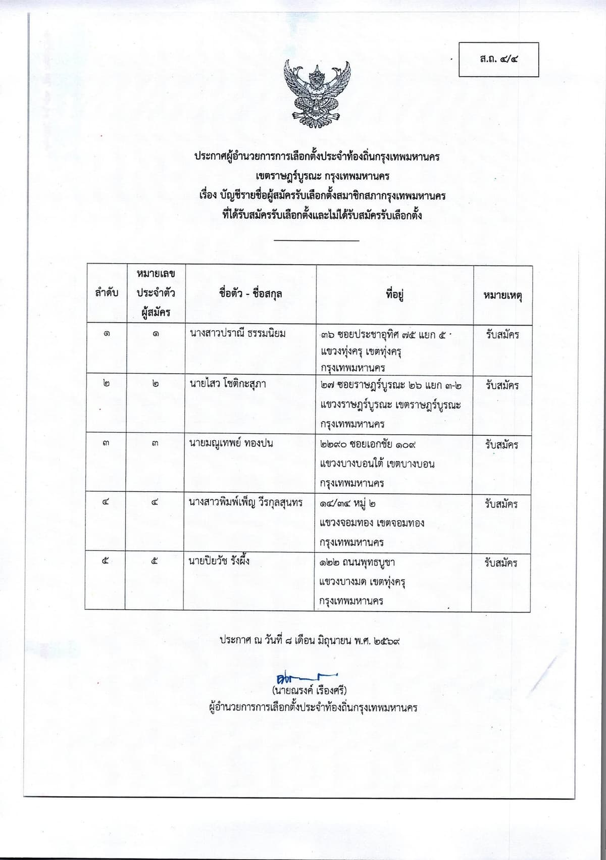 รายชื่อผู้สมัคร สก.เขตราษฎร์บูรณะ