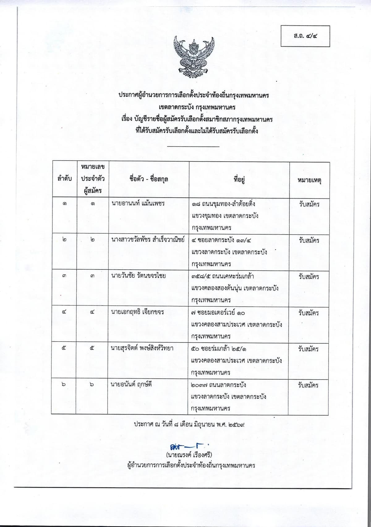 รายชื่อผู้สมัคร สก.เขตลาดกระบัง