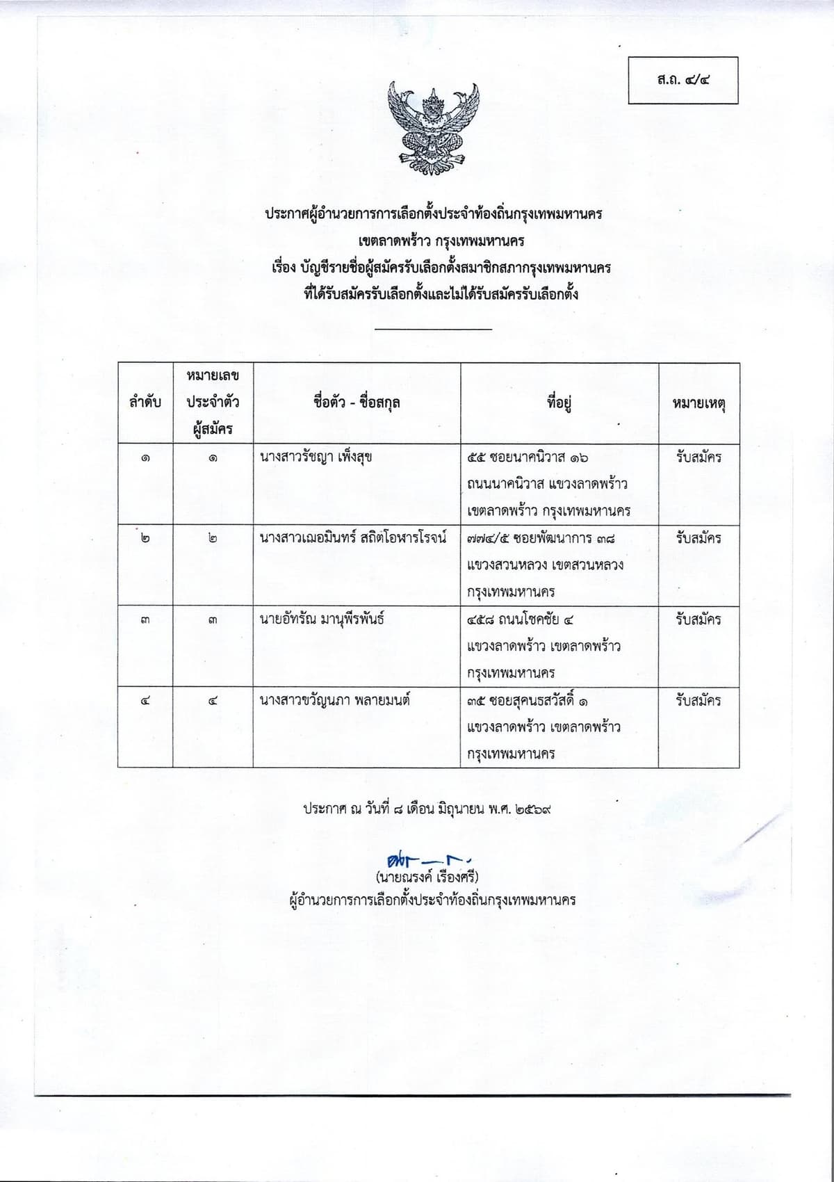 รายชื่อผู้สมัคร สก.เขตลาดพร้าว