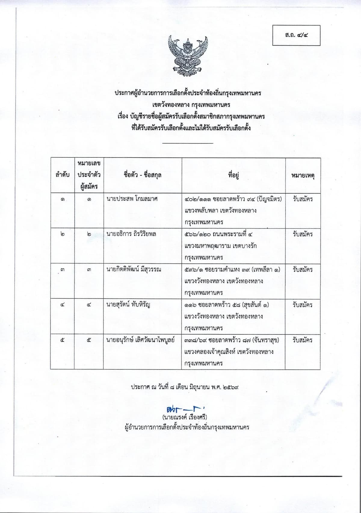 รายชื่อผู้สมัคร สก.เขตวังทองหลาง