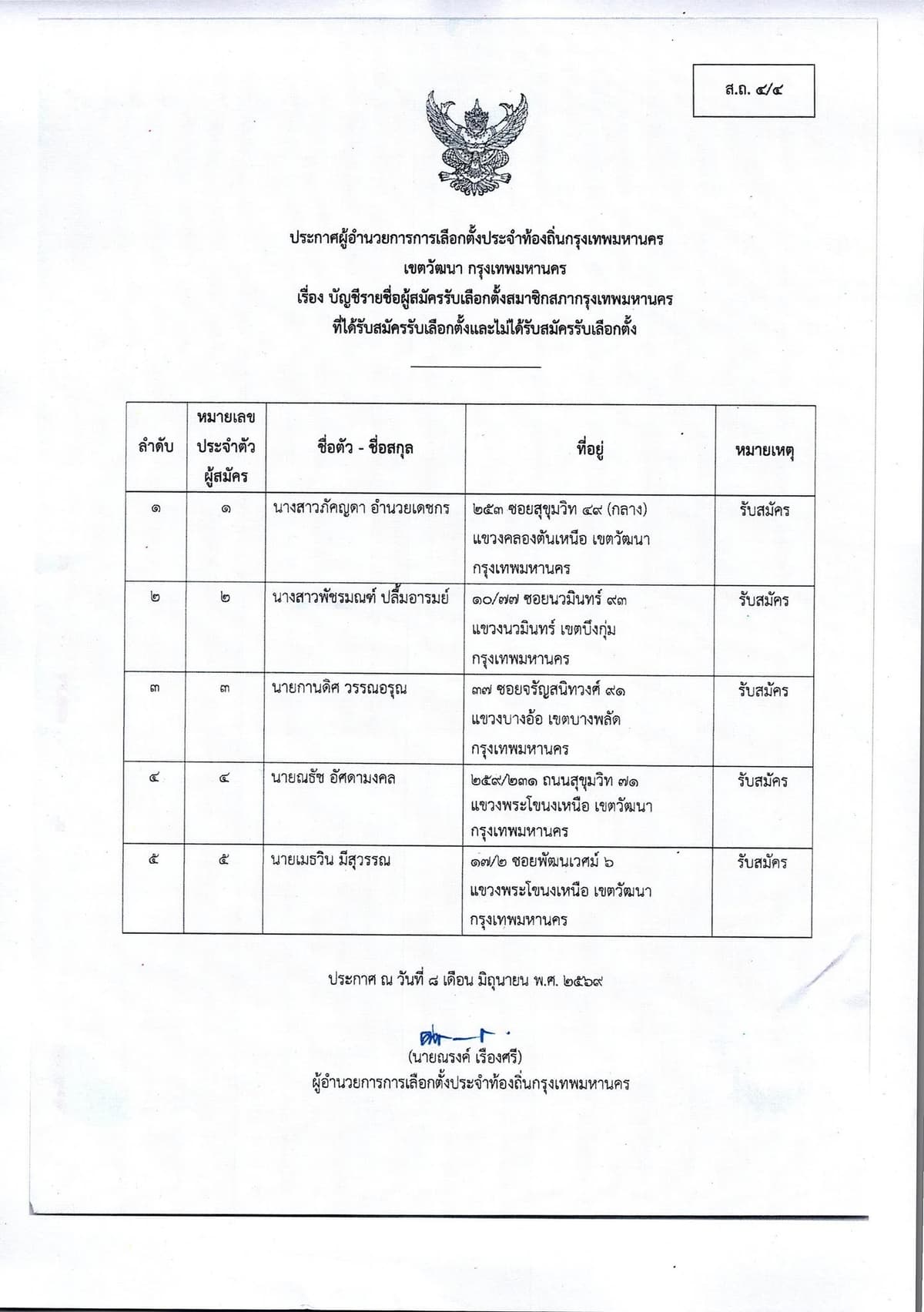 รายชื่อผู้สมัคร สก.เขตวัฒนา
