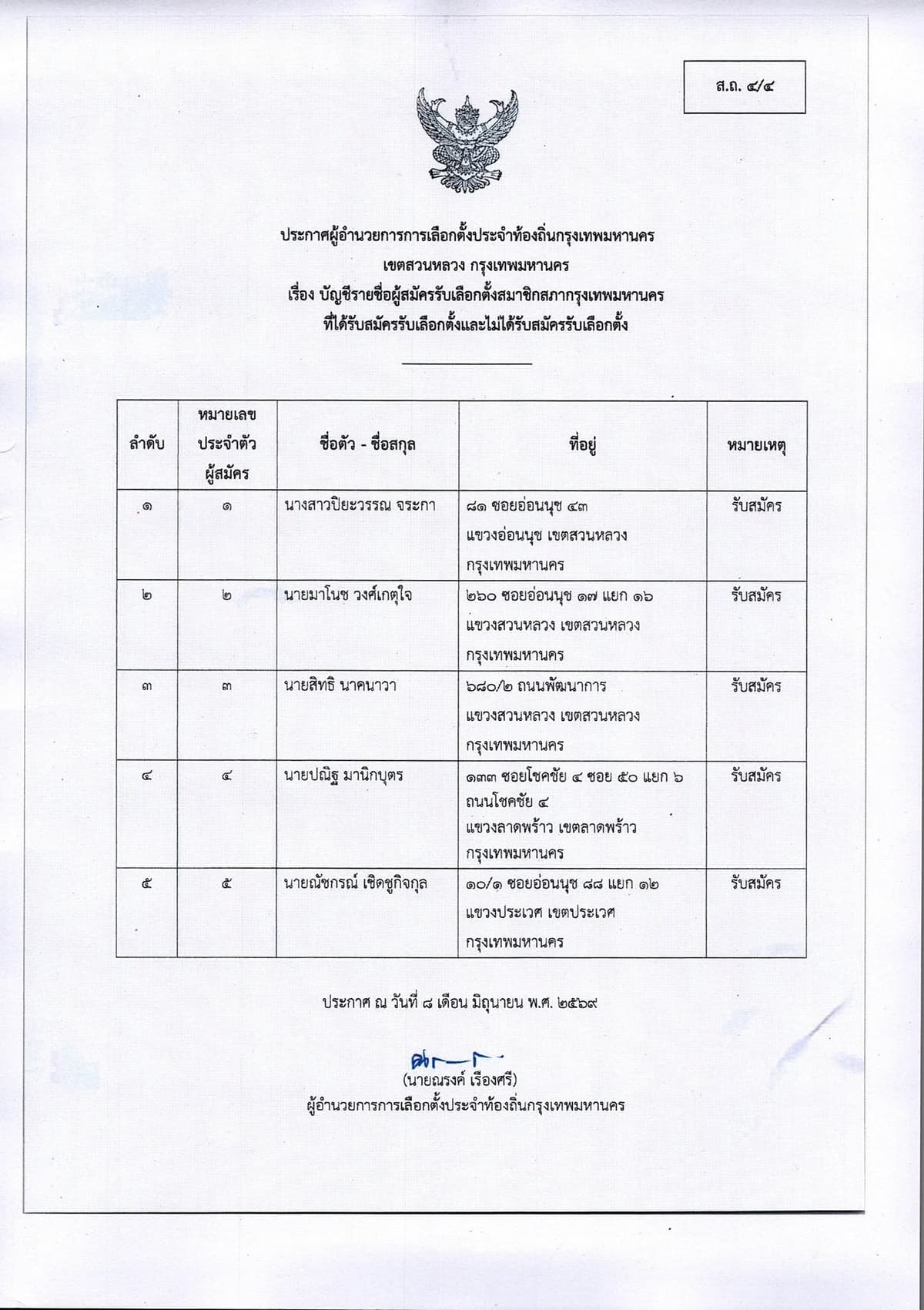 รายชื่อผู้สมัคร สก.เขตสวนหลวง