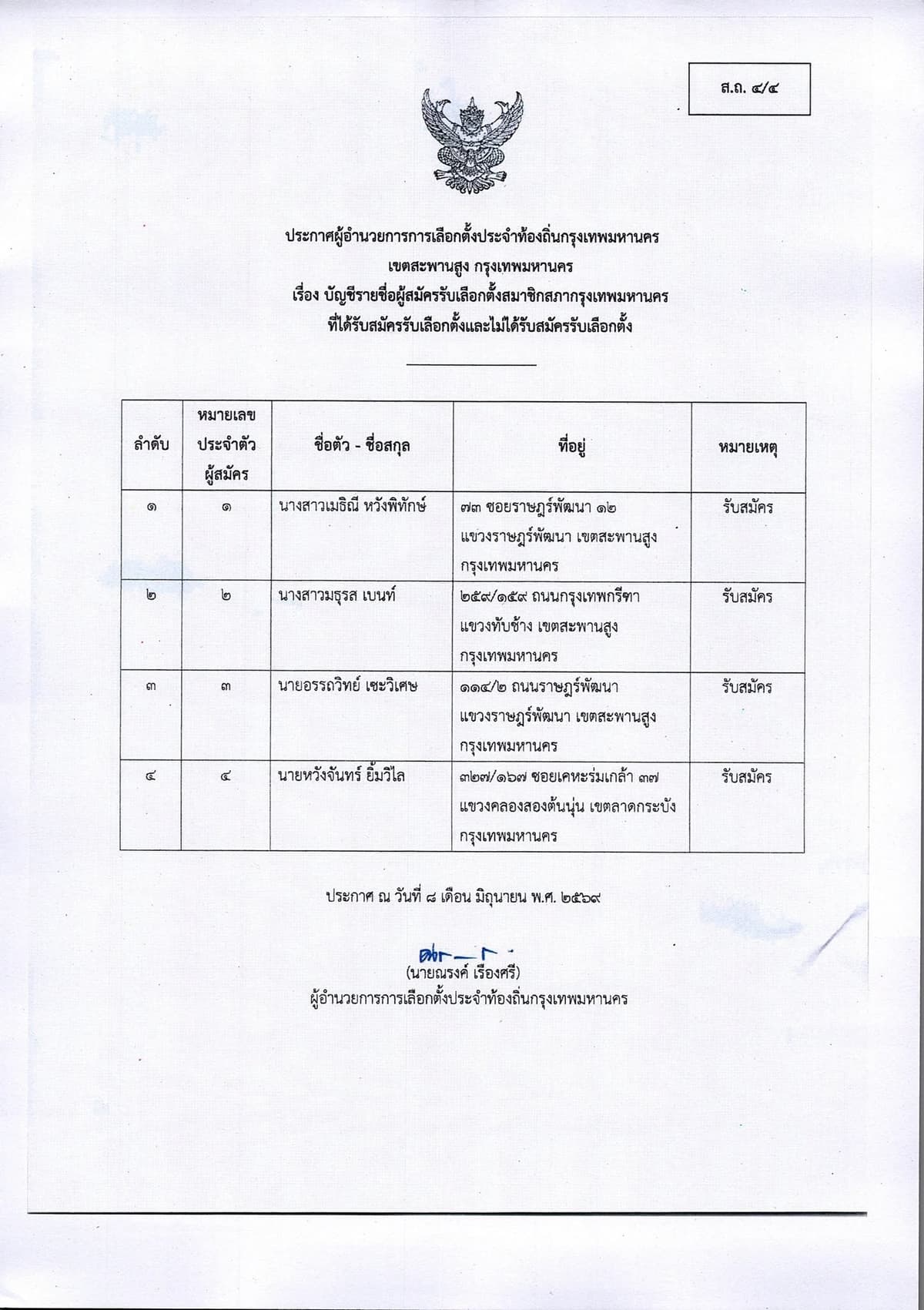 รายชื่อผู้สมัคร สก.เขตสะพานสูง