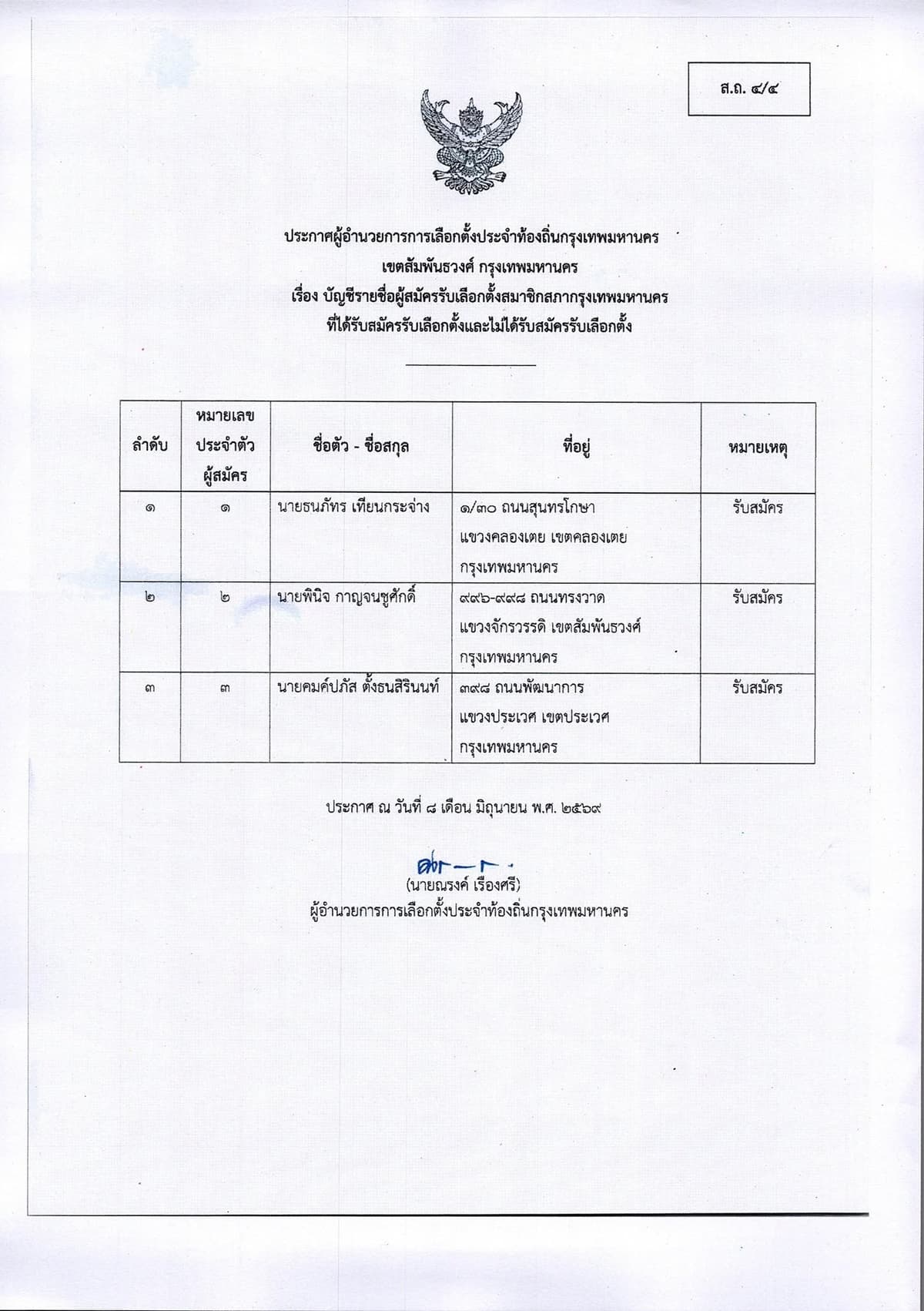 รายชื่อผู้สมัคร สก.เขตสัมพันธ์วงศ์