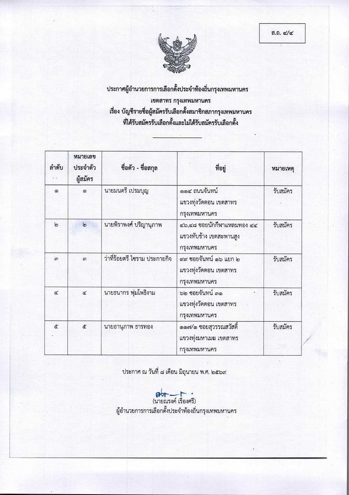 รายชื่อผู้สมัคร สก.เขตสาทร