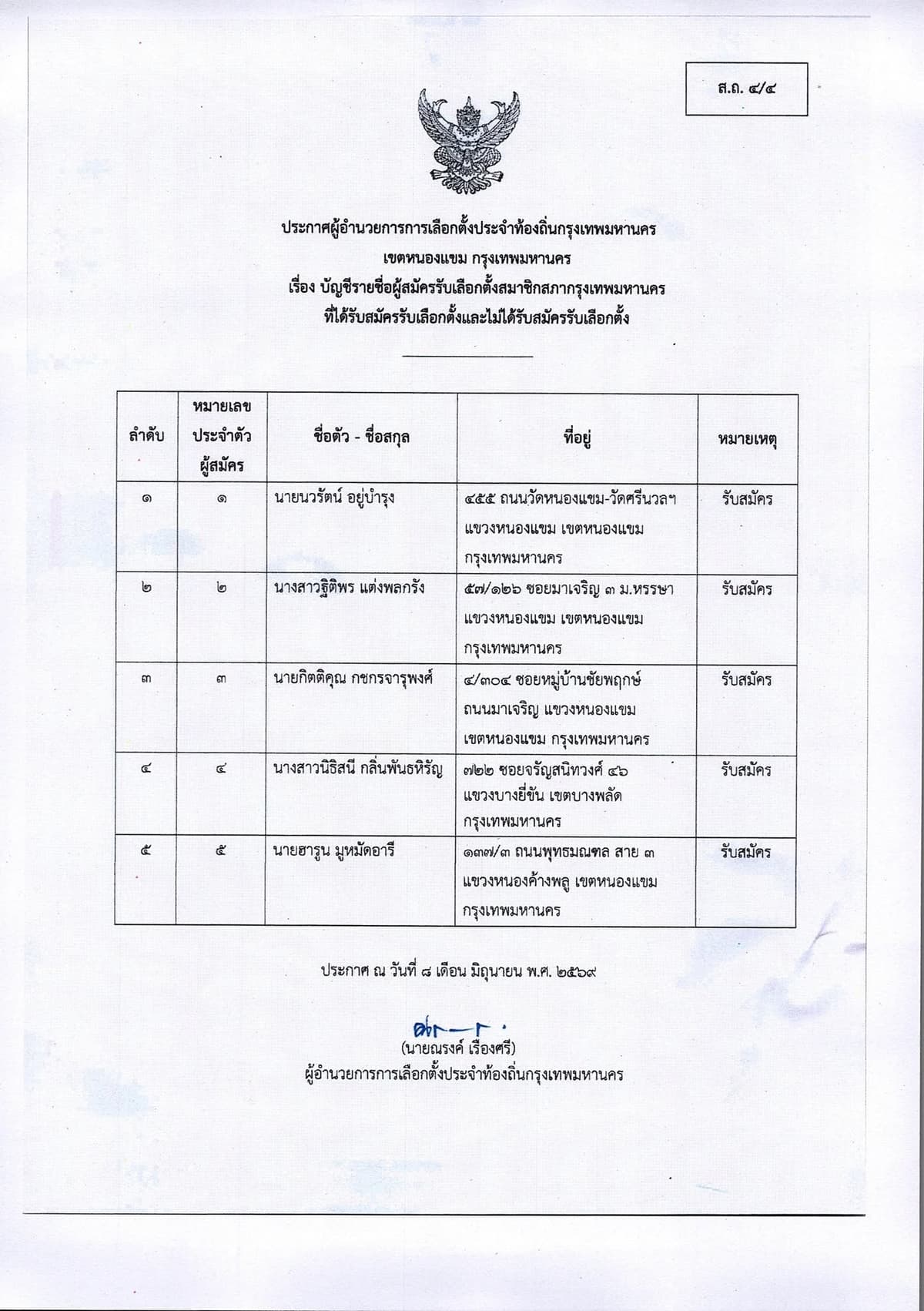 รายชื่อผู้สมัคร สก.เขตหนองแขม