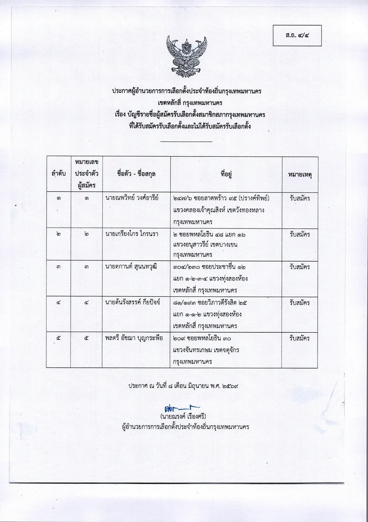 รายชื่อผู้สมัคร สก. เขตหลักสี่