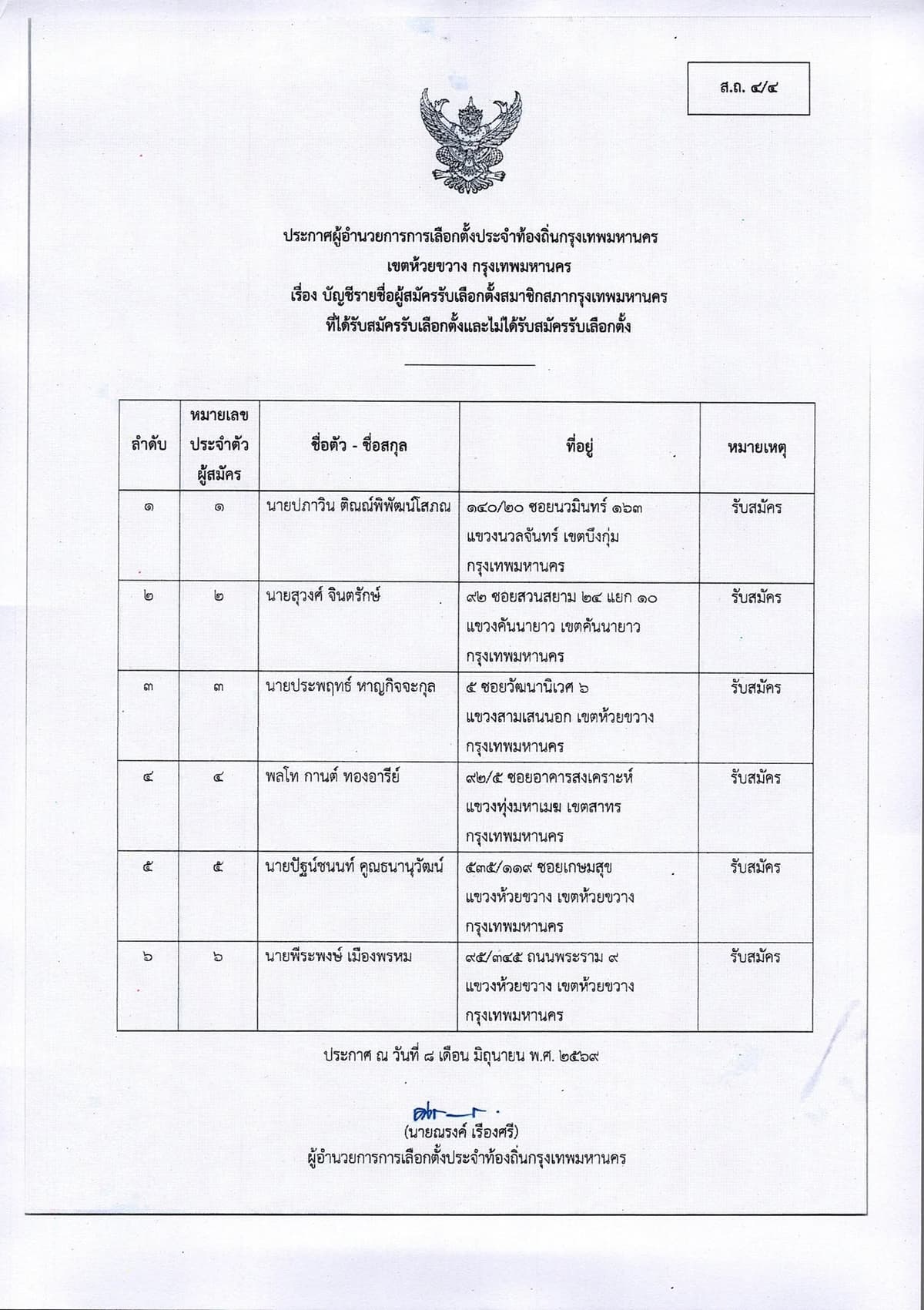 ผู้สมัคร สก.เขตห้วยขวาง