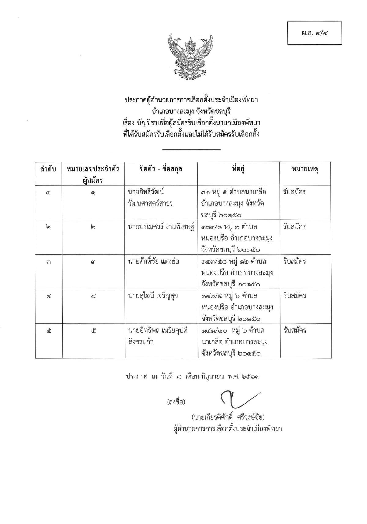 ผู้สมัครรับเลือกตั้งนายกฯ พัทยา