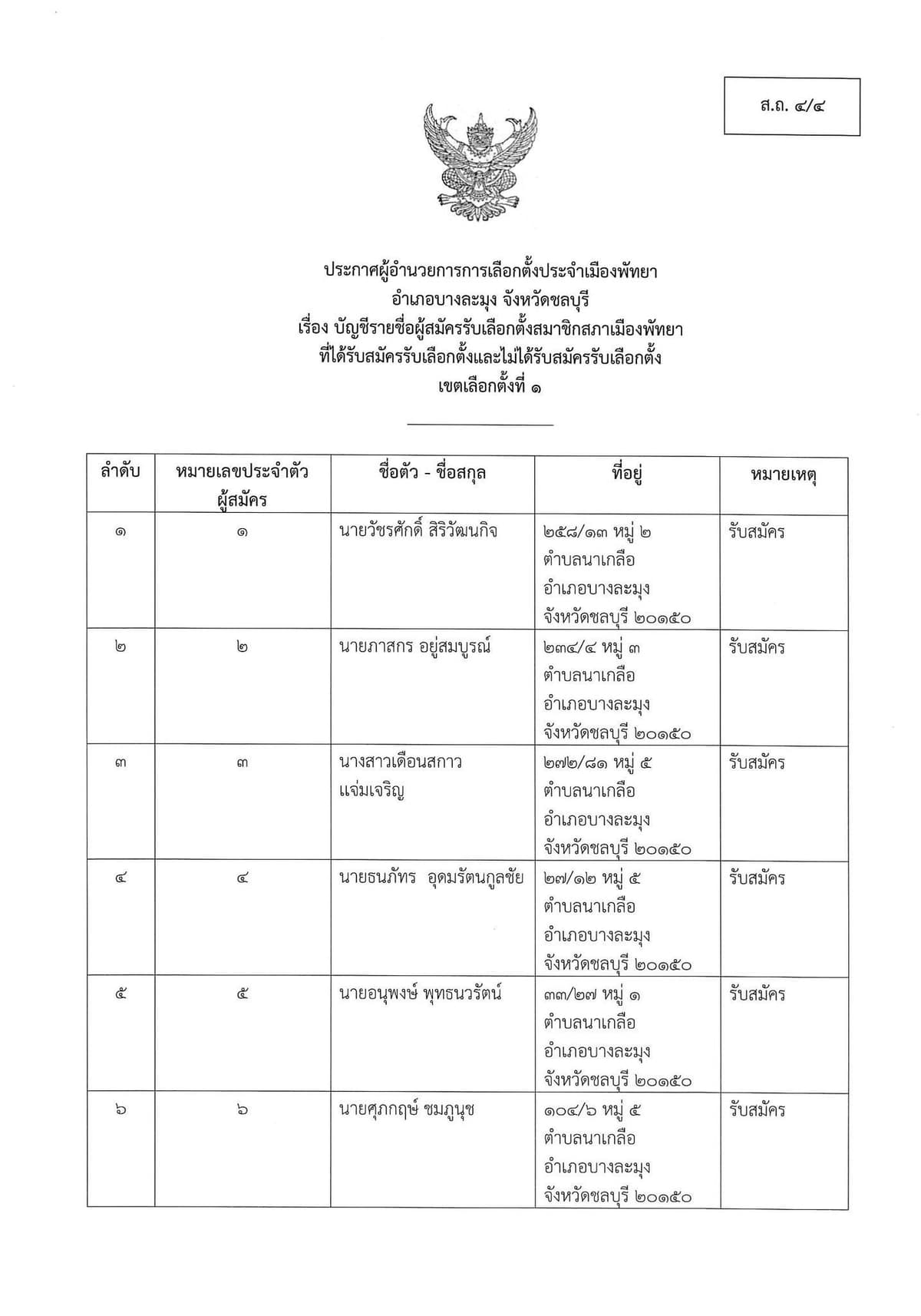 ผู้สมัคร สก.พัทยา เขตเลือกตั้ง 1