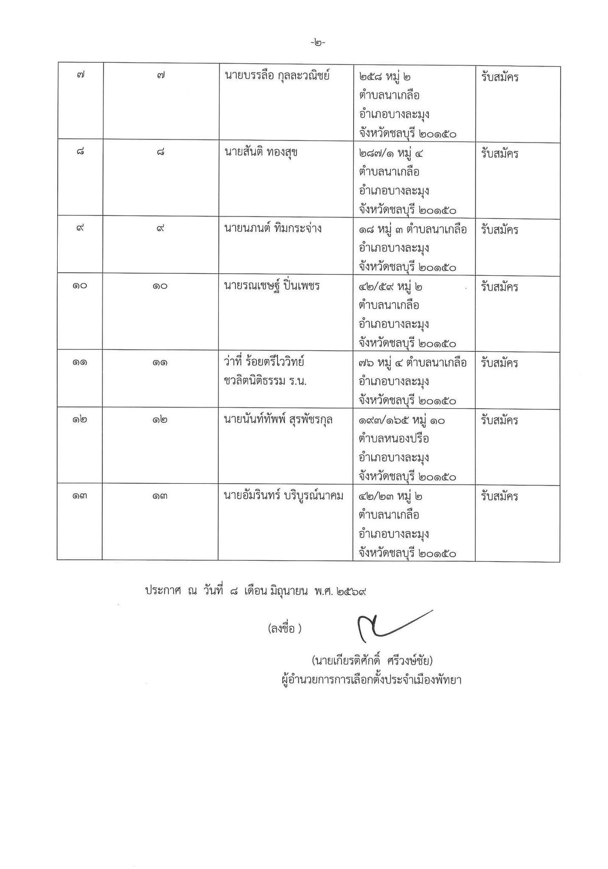 รายชื่อผู้สมัครสมาชิกเมืองพัทยา เขตเลือกตั้ง 1 (ต่อ)