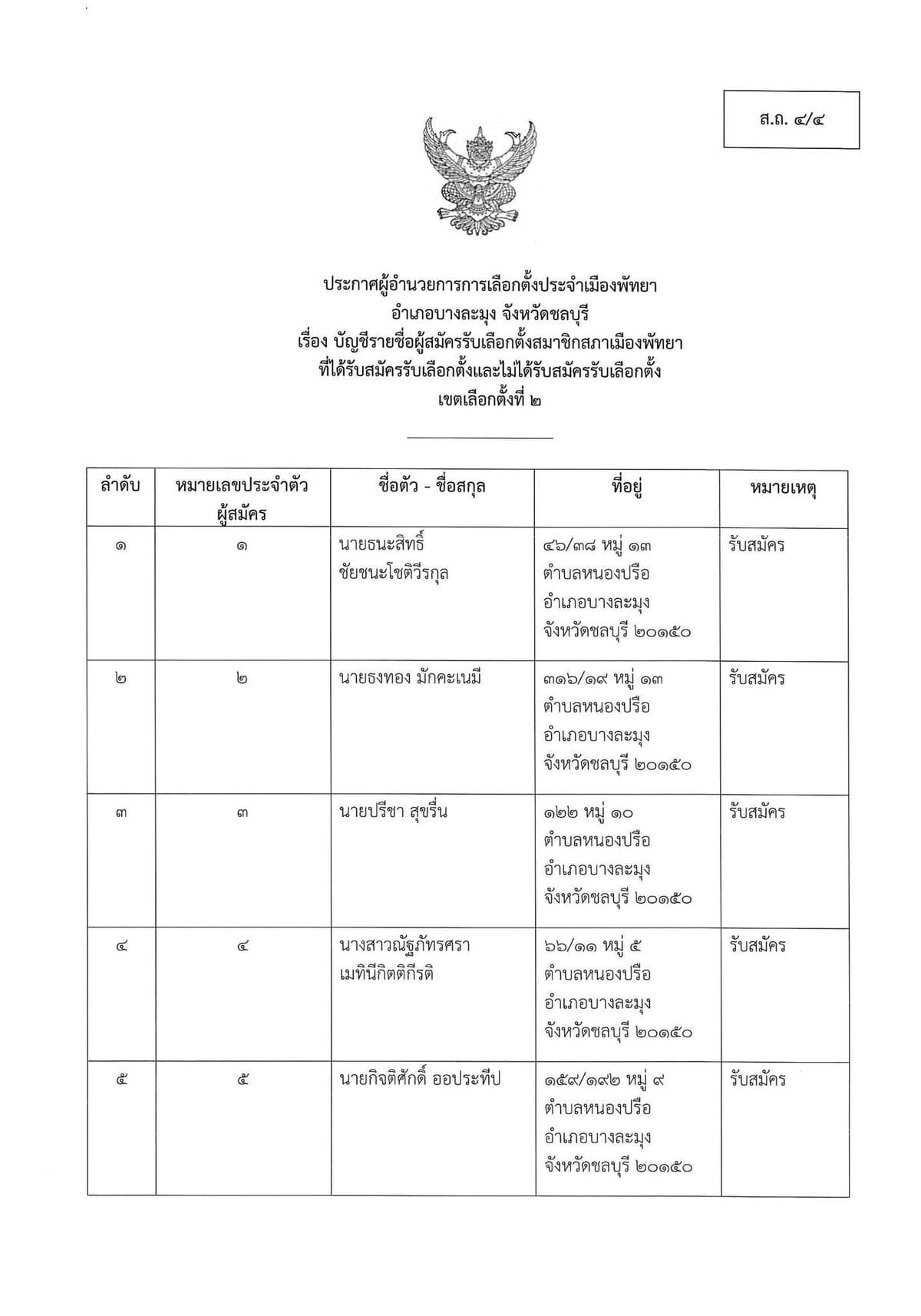 รายชื่อผู้สมัครสมาชิกเมืองพัทยา เขตเลือกตั้ง 2