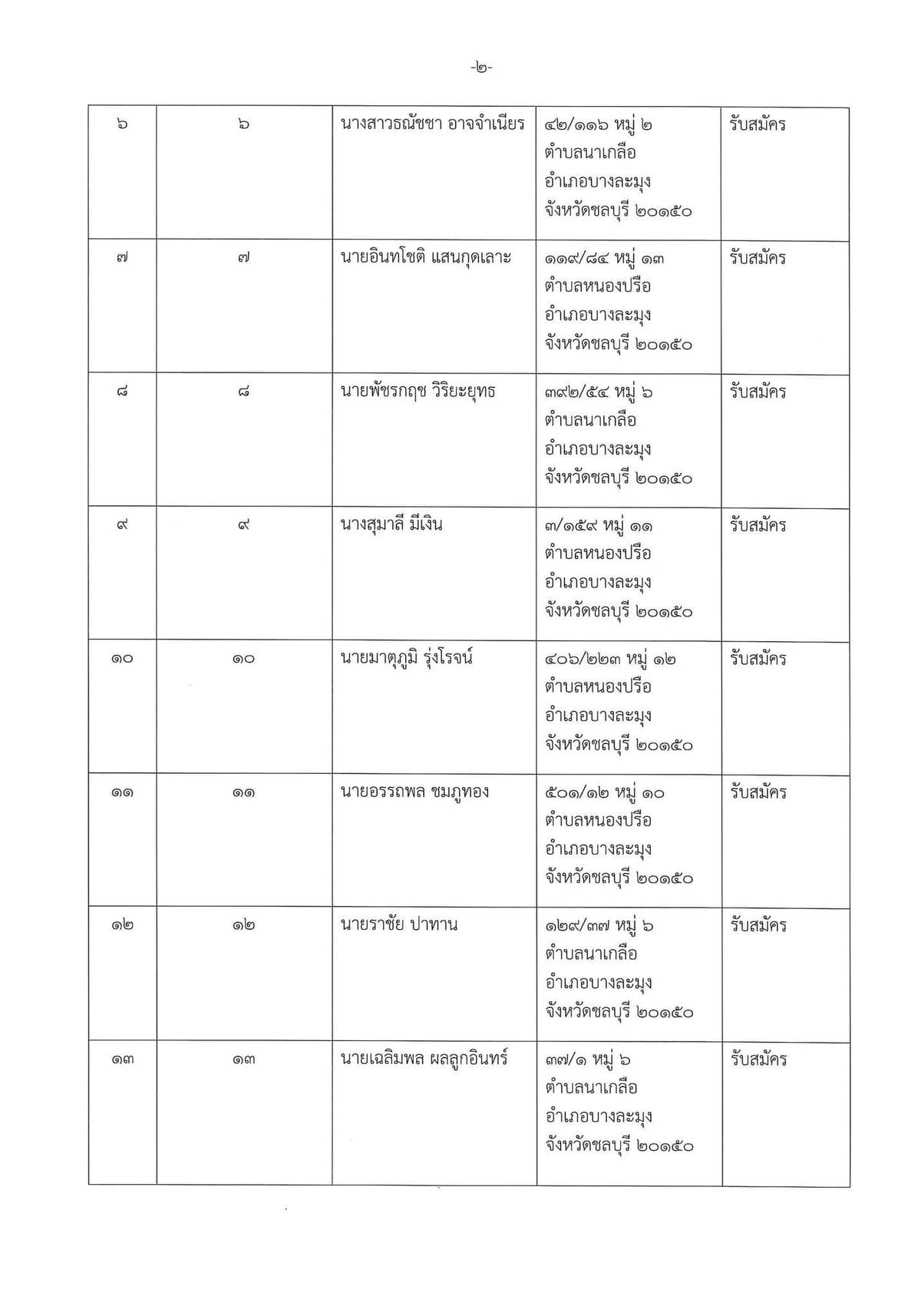 รายชื่อผู้สมัครสมาชิกเมืองพัทยา เขตเลือกตั้ง 2 (ต่อ)