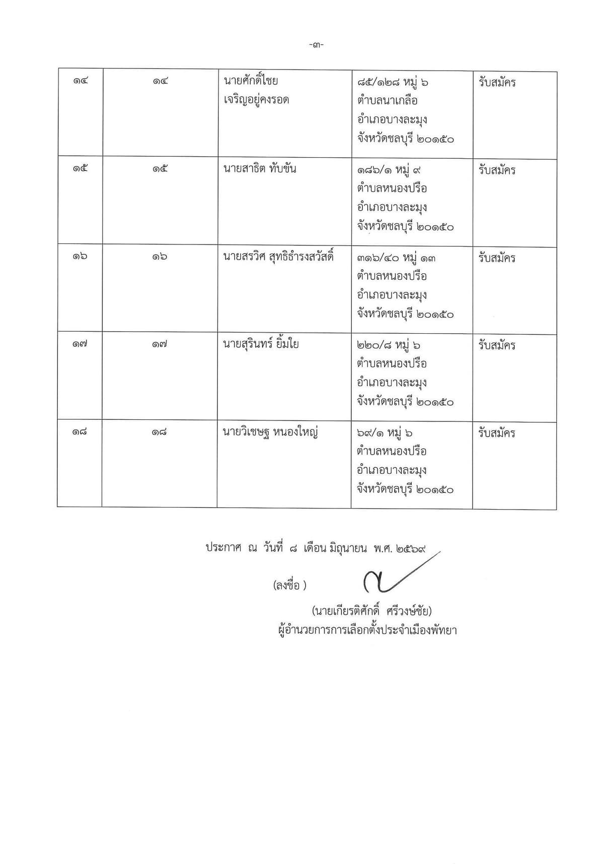 รายชื่อผู้สมัครสมาชิกเมืองพัทยา เขตเลือกตั้ง 2 (ต่อ)
