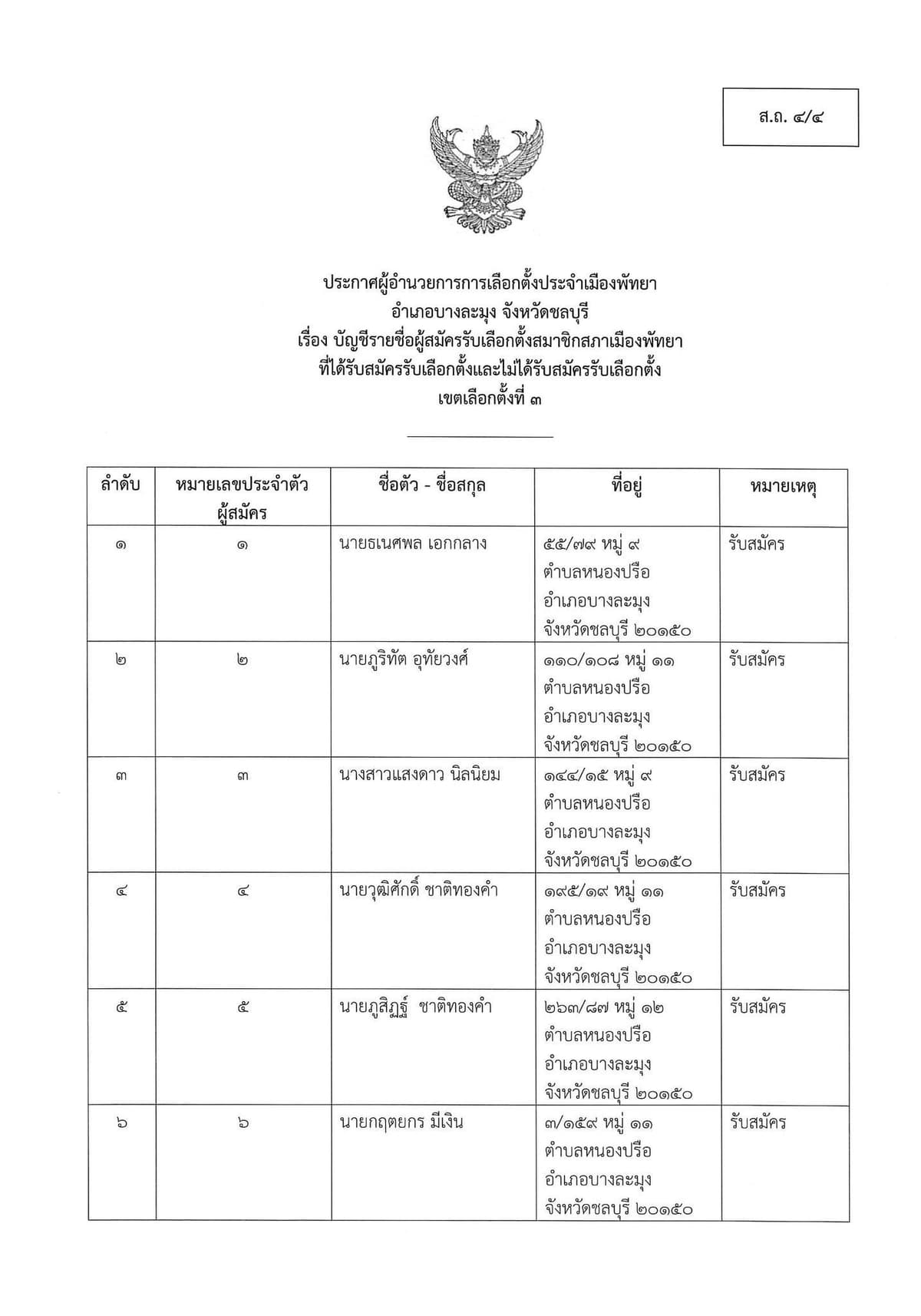 รายชื่อผู้สมัครสมาชิกเมืองพัทยา เขตเลือกตั้ง 3