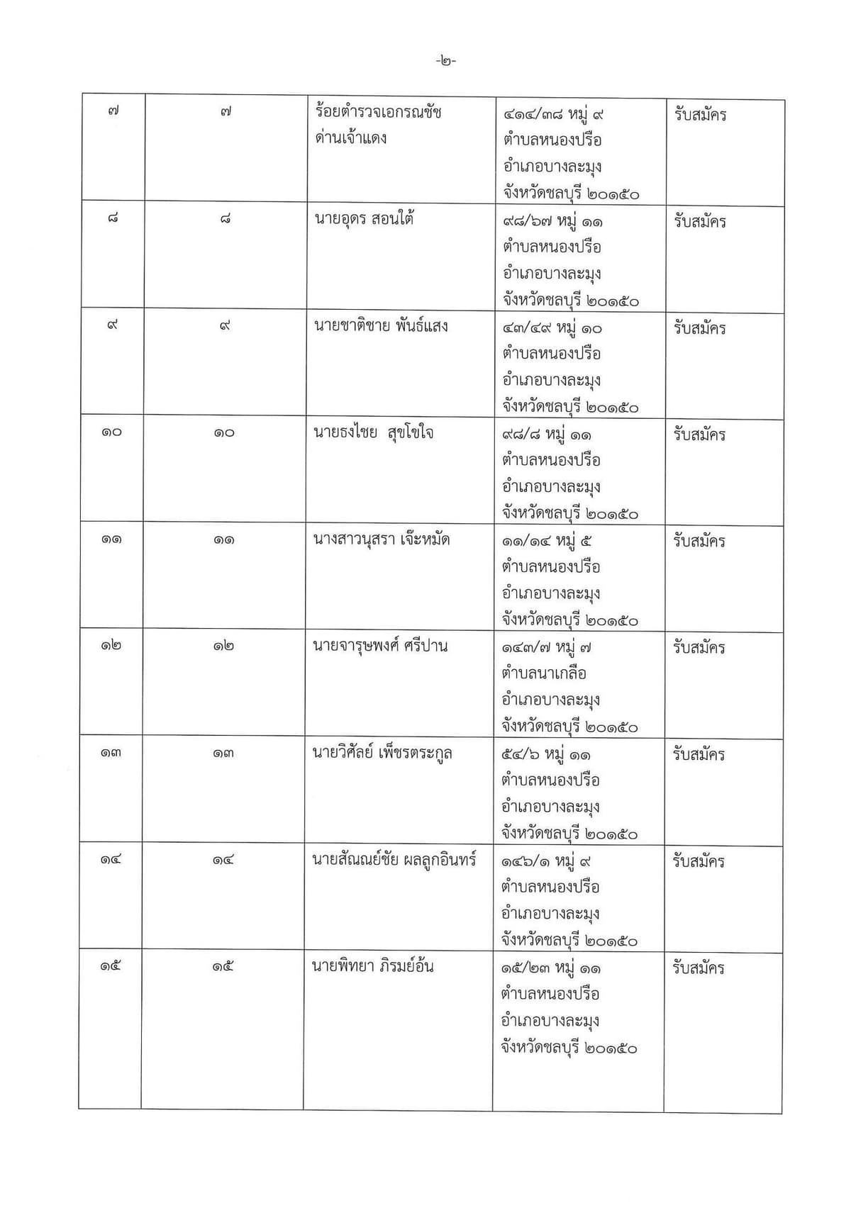 รายชื่อผู้สมัครสมาชิกเมืองพัทยา เขตเลือกตั้ง 3 (ต่อ)