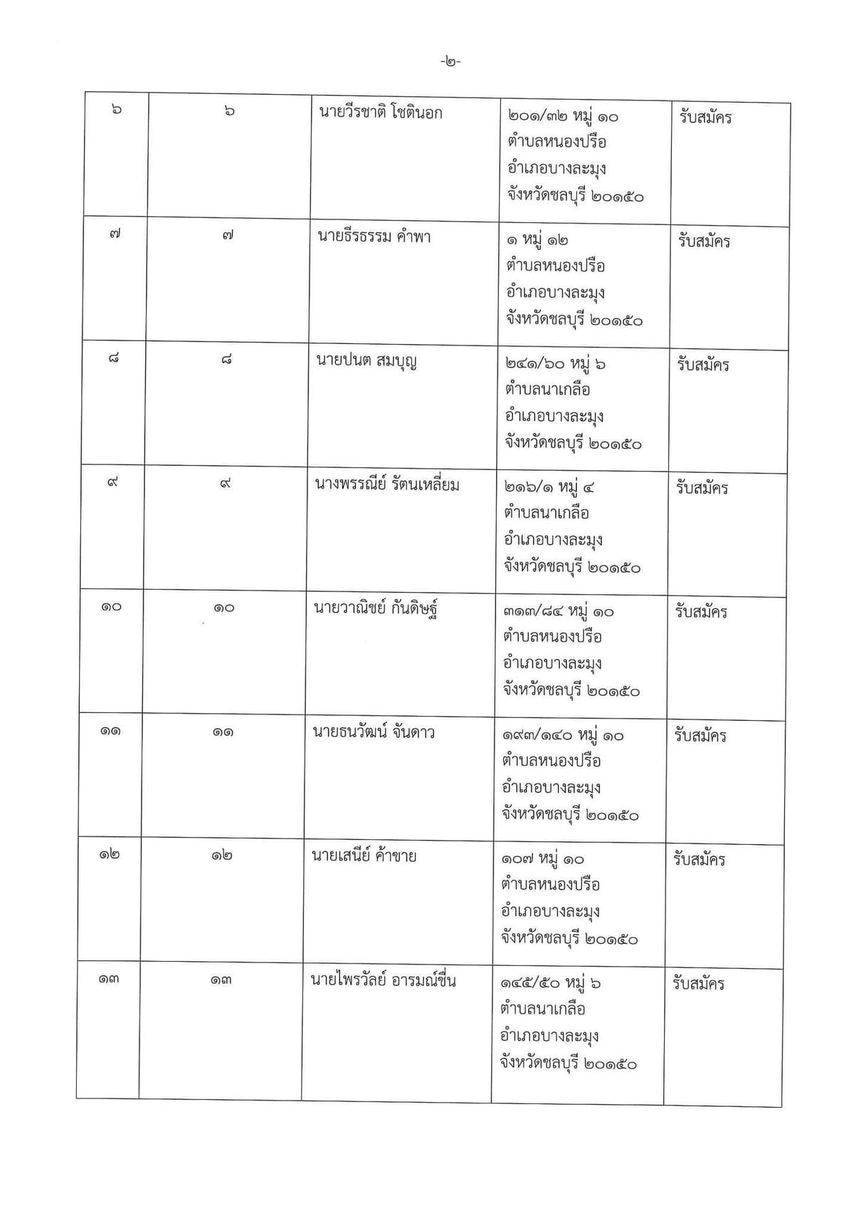 รายชื่อผู้สมัครสมาชิกเมืองพัทยา เขตเลือกตั้ง 4 (ต่อ)
