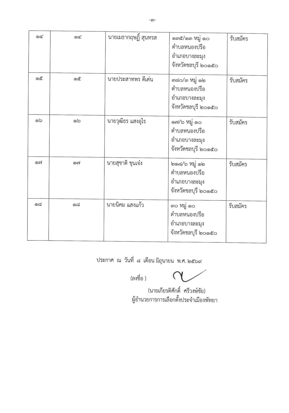 รายชื่อผู้สมัครสมาชิกเมืองพัทยา เขตเลือกตั้ง 4 (ต่อ)