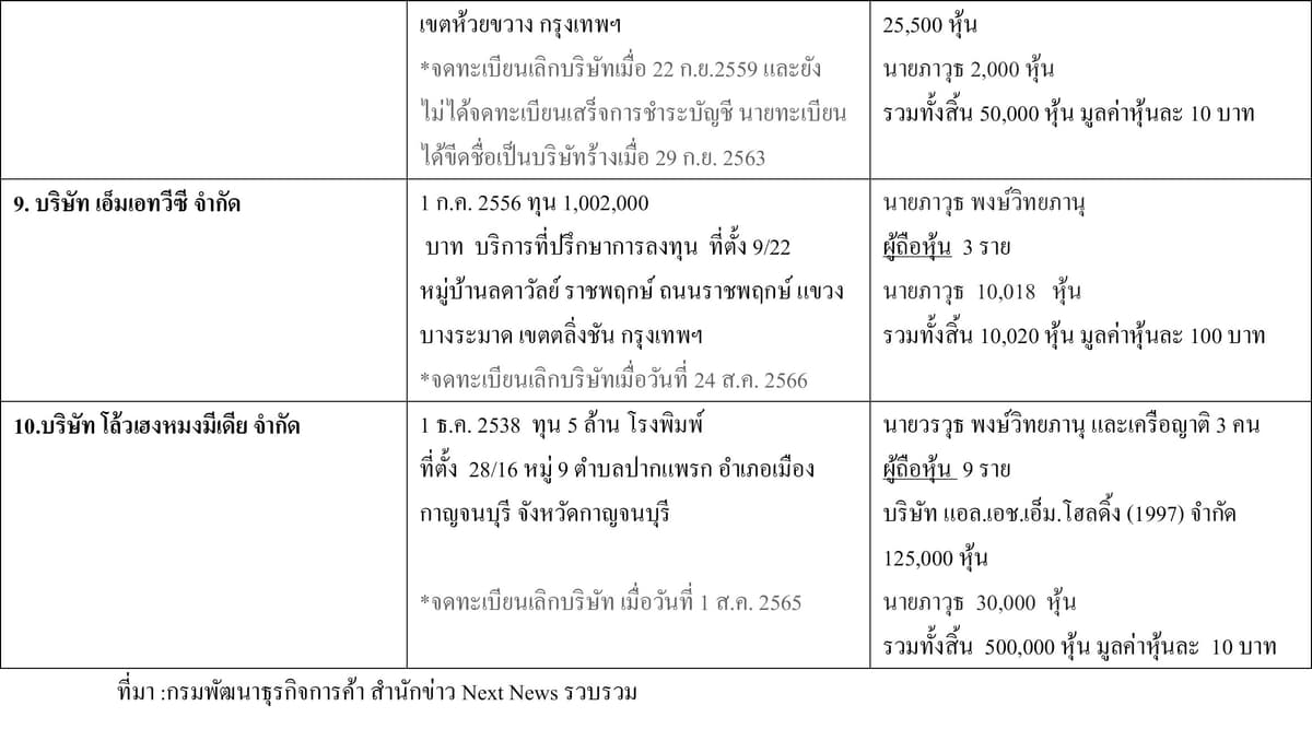 ตารางข้อมูลบริษัท (5)