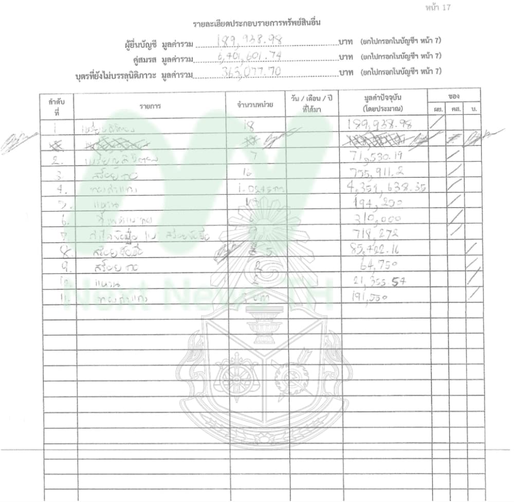 เอกสารทรัพย์สินโรม2
