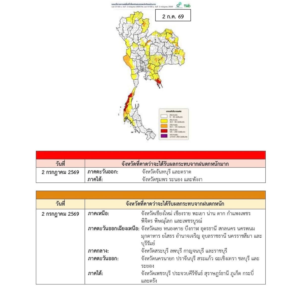 2 กรกฎาคม 2569
