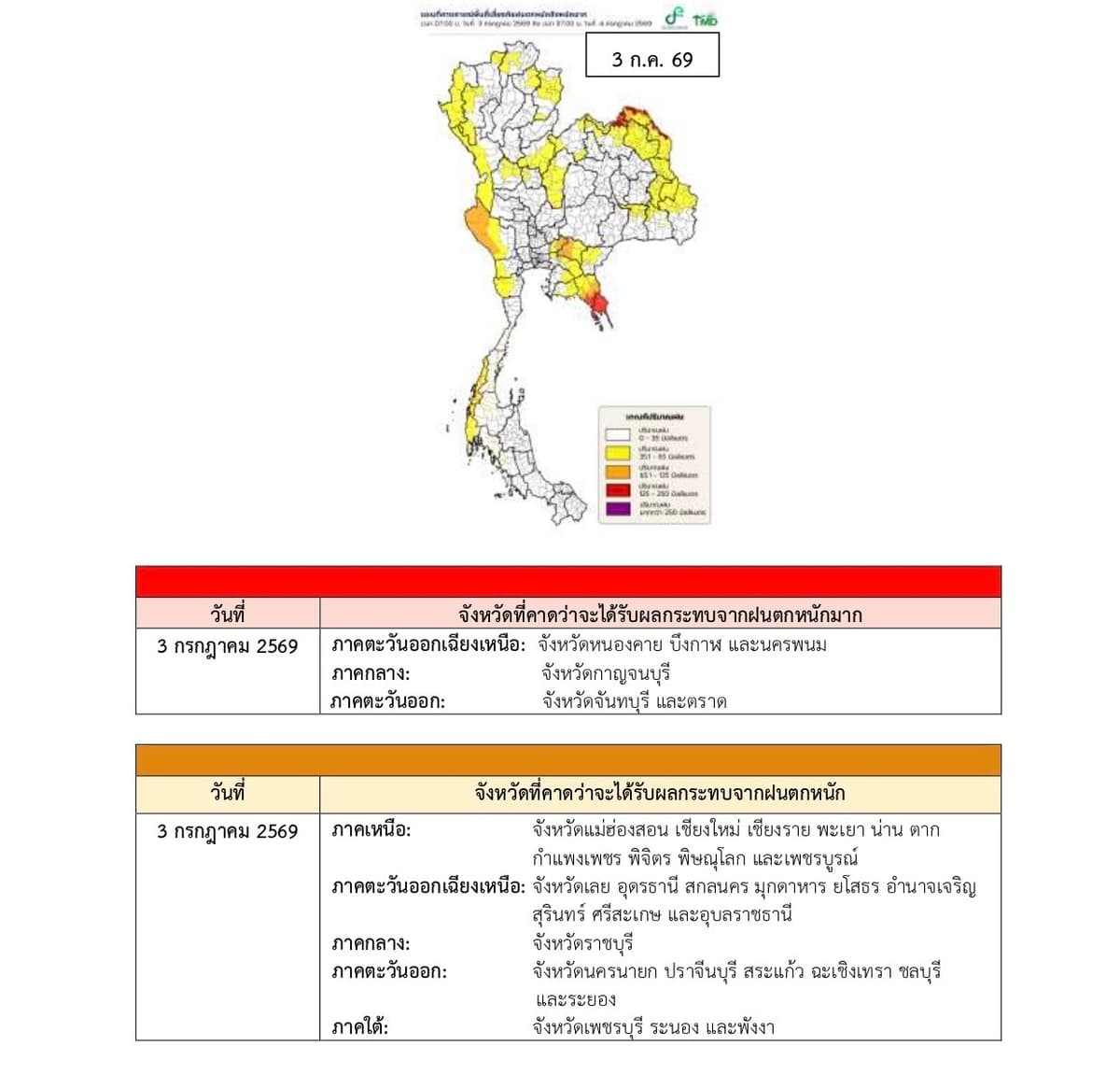 3 กรกฎาคม 2569
