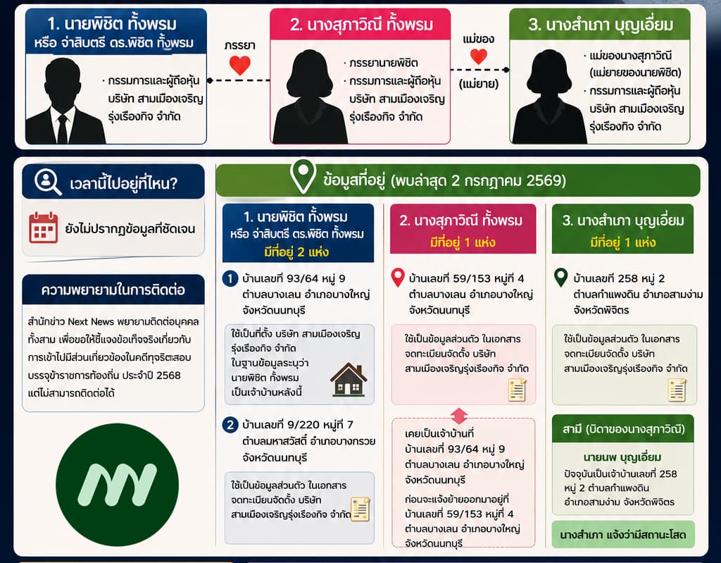 อินโฟฯ