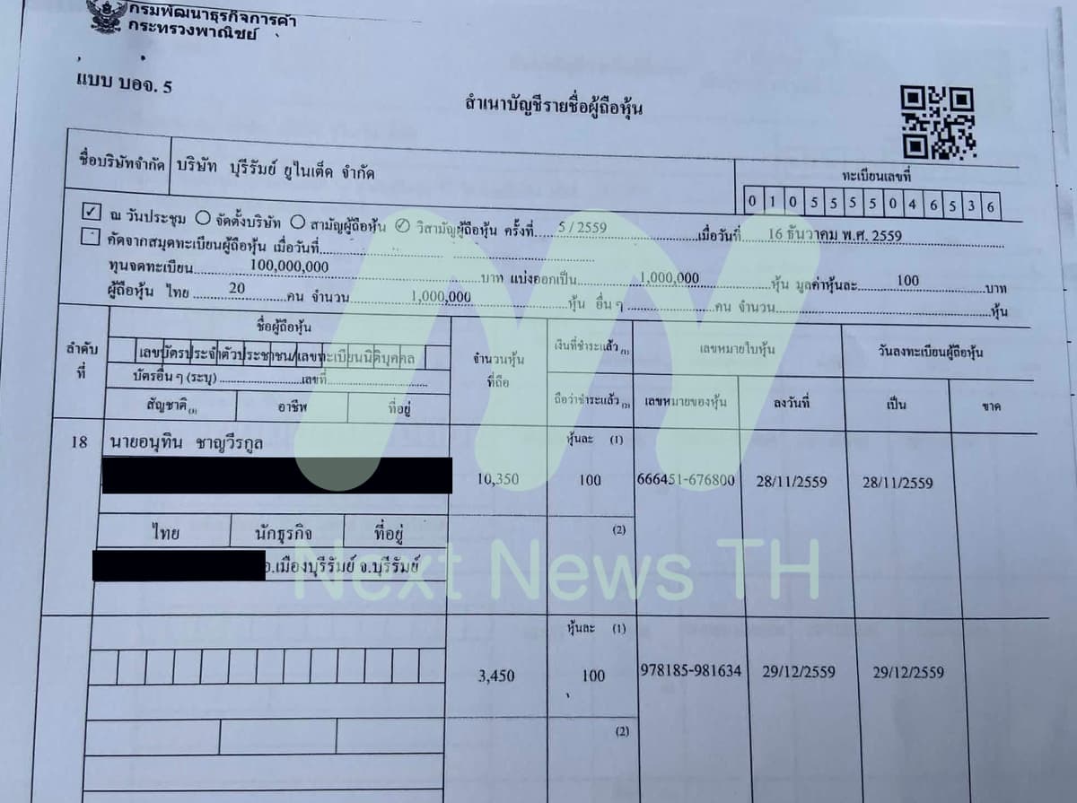 เอกสารกรมพัฒนาธุรกิจการค้า