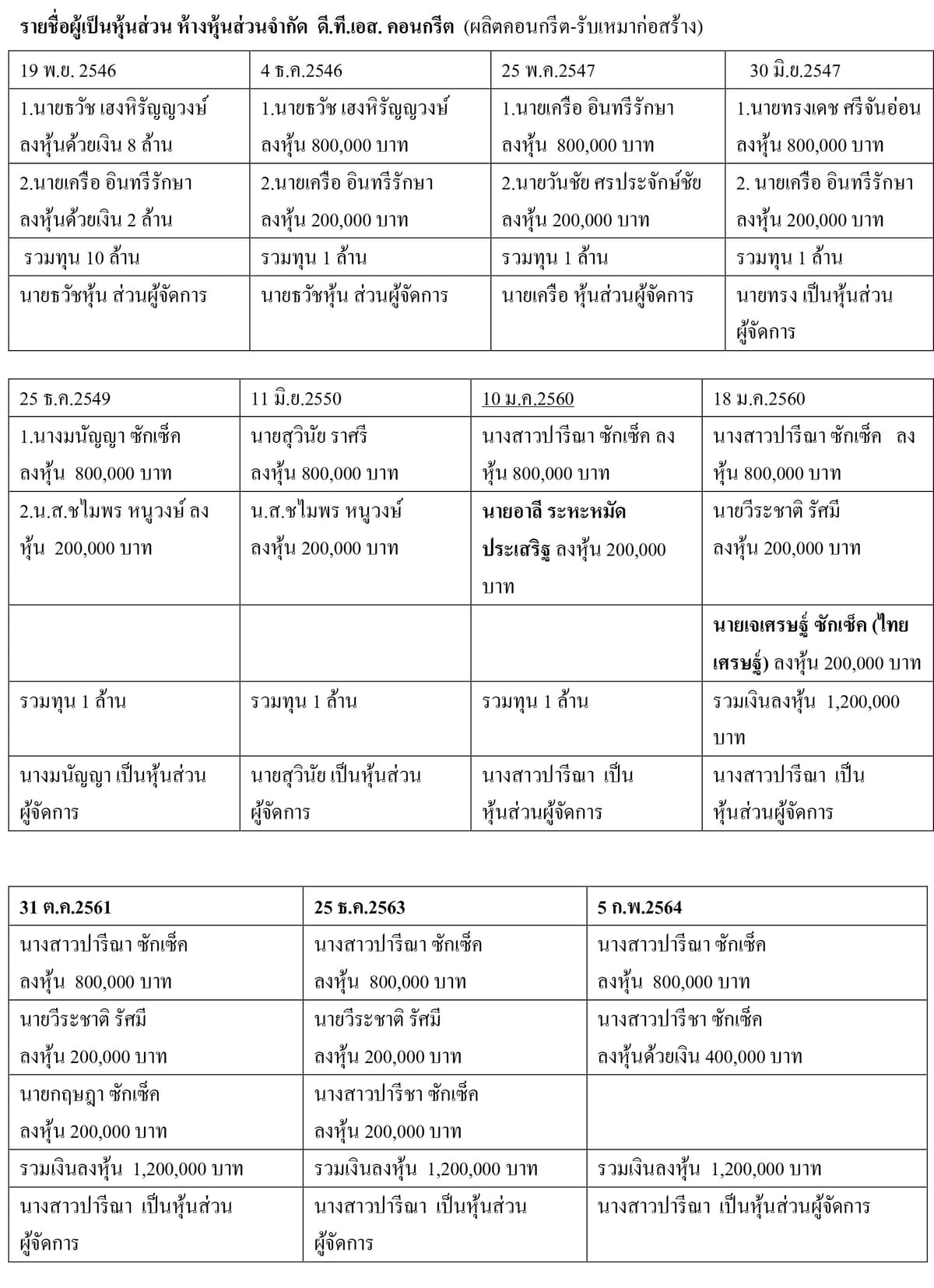 ตาราง (1)