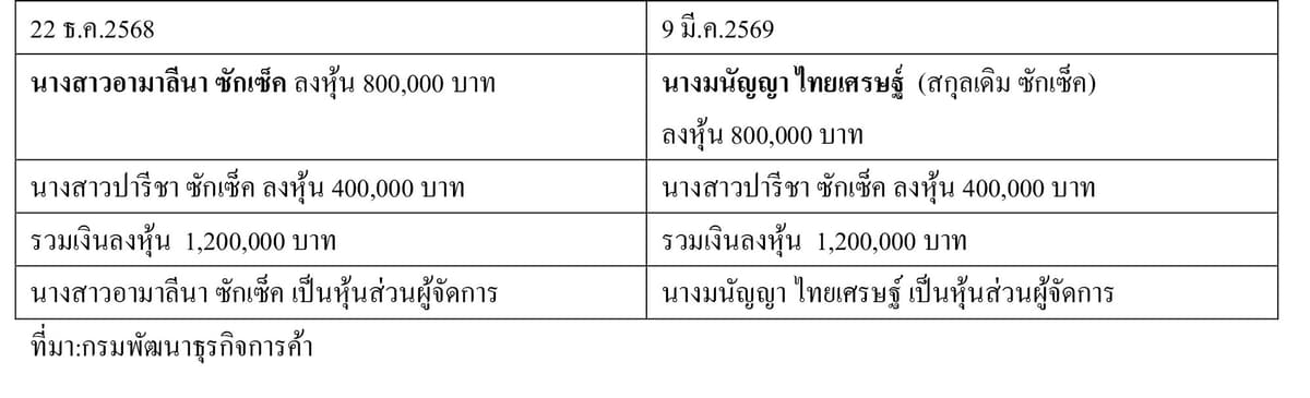ตาราง (2)