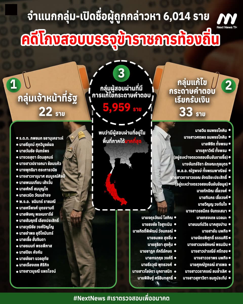 อินโฟฯ รายชื่อกลุ่มผู้ถูกกล่าวหา