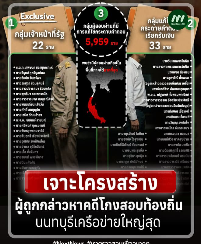 ภาพประกอบรายงาน