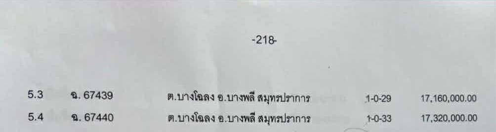 บัญชีทรัพย์สินแจ้ง ป.ป.ช.