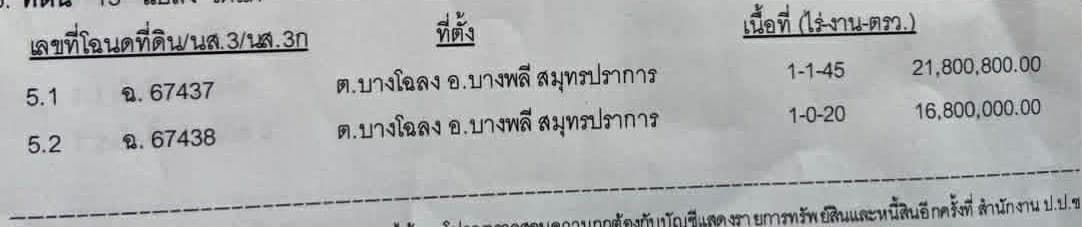บัญชีทรัพย์สินแจ้ง ป.ป.ช.