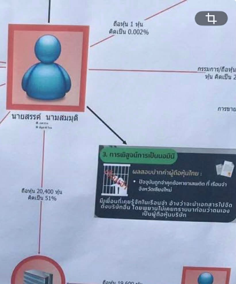 เอกสารประกอบการแถลงข่าว