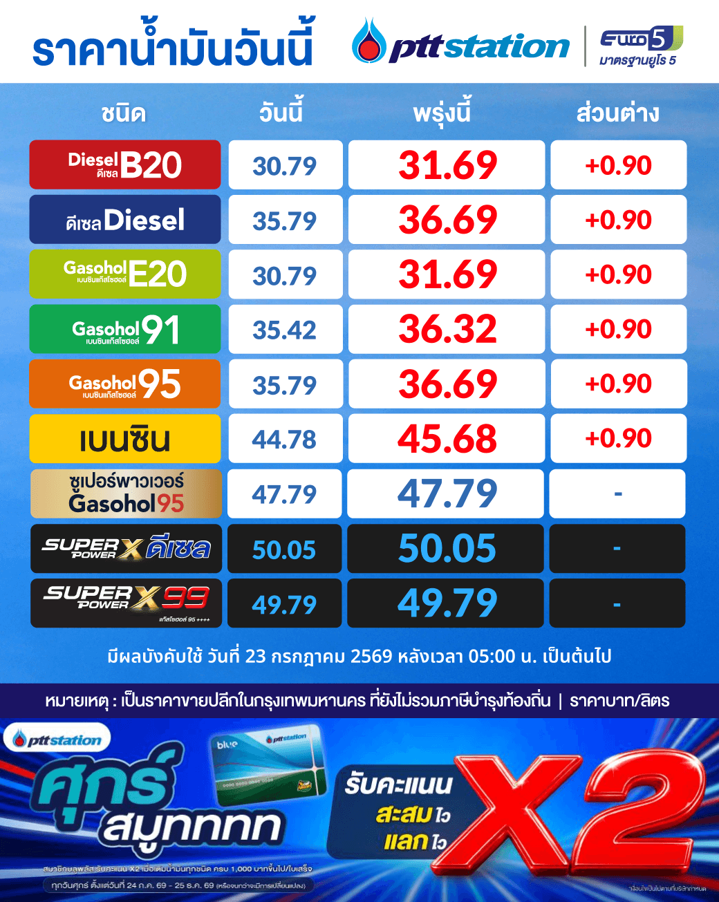 ภาพประกอบ