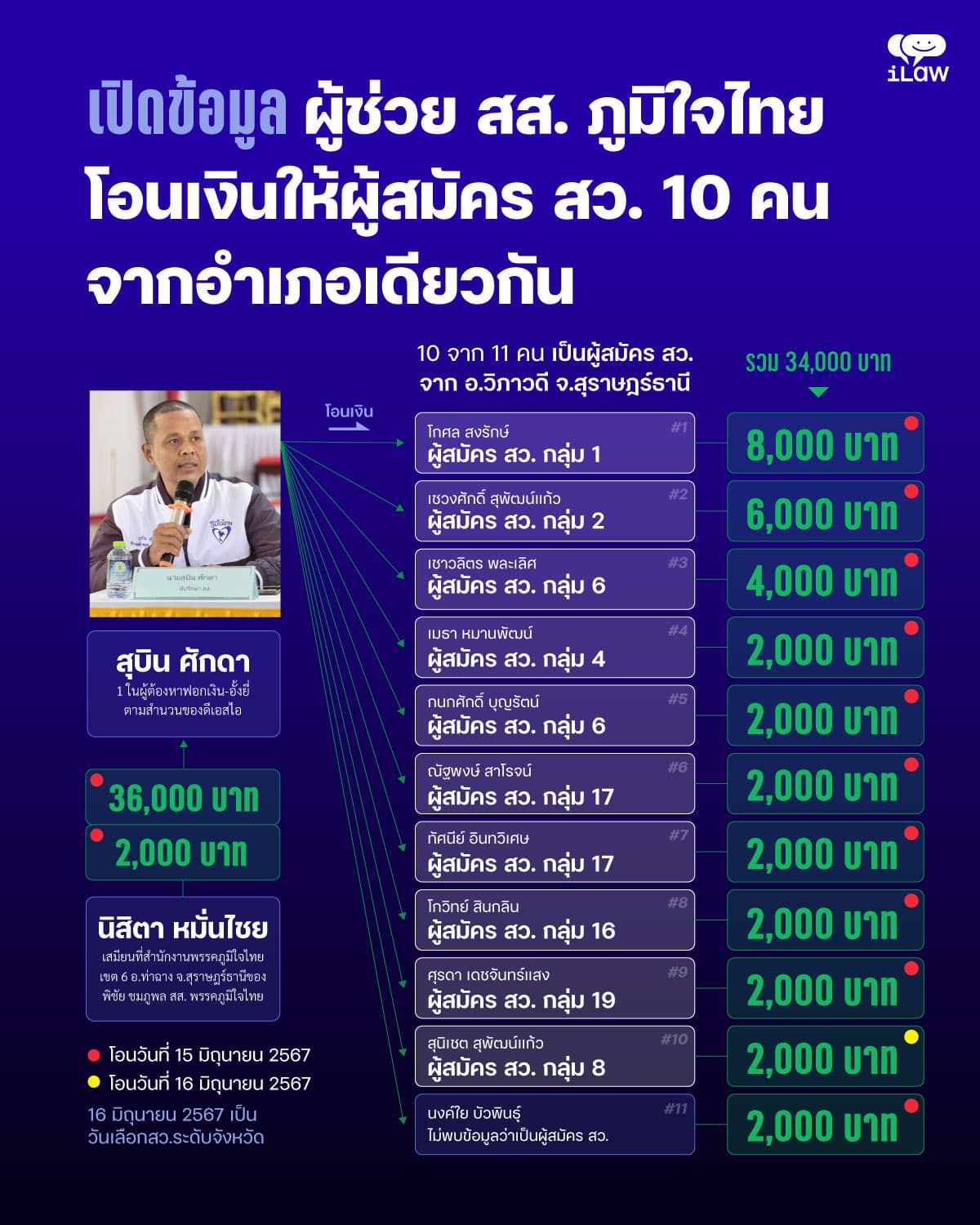 20260725-SN-Money