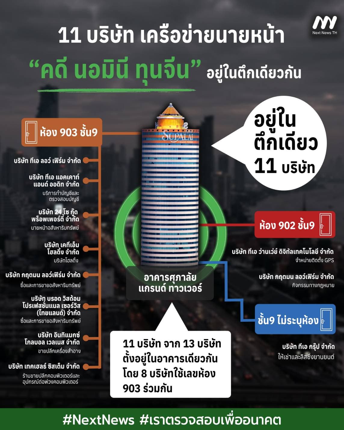 อินโฟฯ
